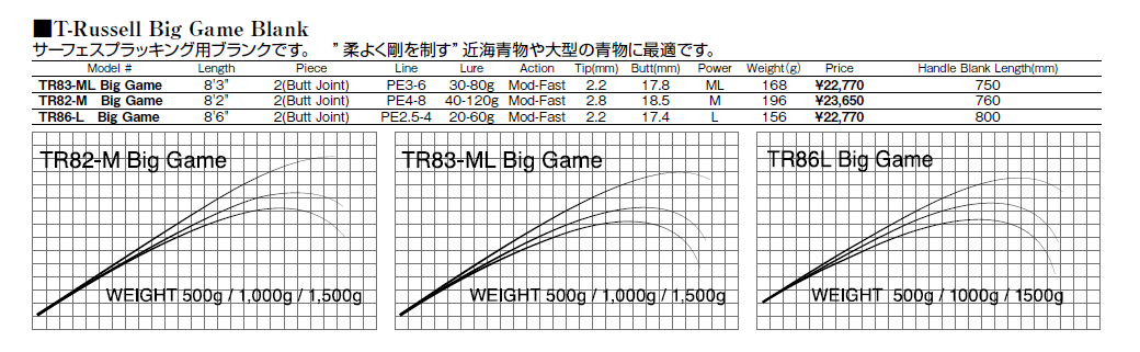 T-Russellビッグゲームブランク,オフショア用,マタギ｜釣具のイシグロ