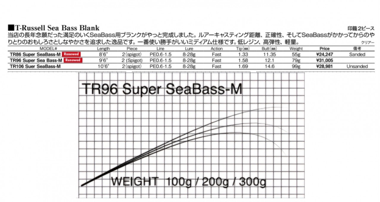 LOGIGEAR(ロジギア)ShoreWave109,シーバス用,LOGI GEAR(超高弾性ブランク)｜釣具のイシグロ｜ロッド ビルディングパーツ専門通販サイト｜