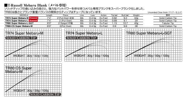 マグナムクラフト ライトゲームブランクX,ライトソルトウォーター用,マグナムクラフト｜釣具のイシグロ｜ロッドビルディングパーツ専門通販サイト｜