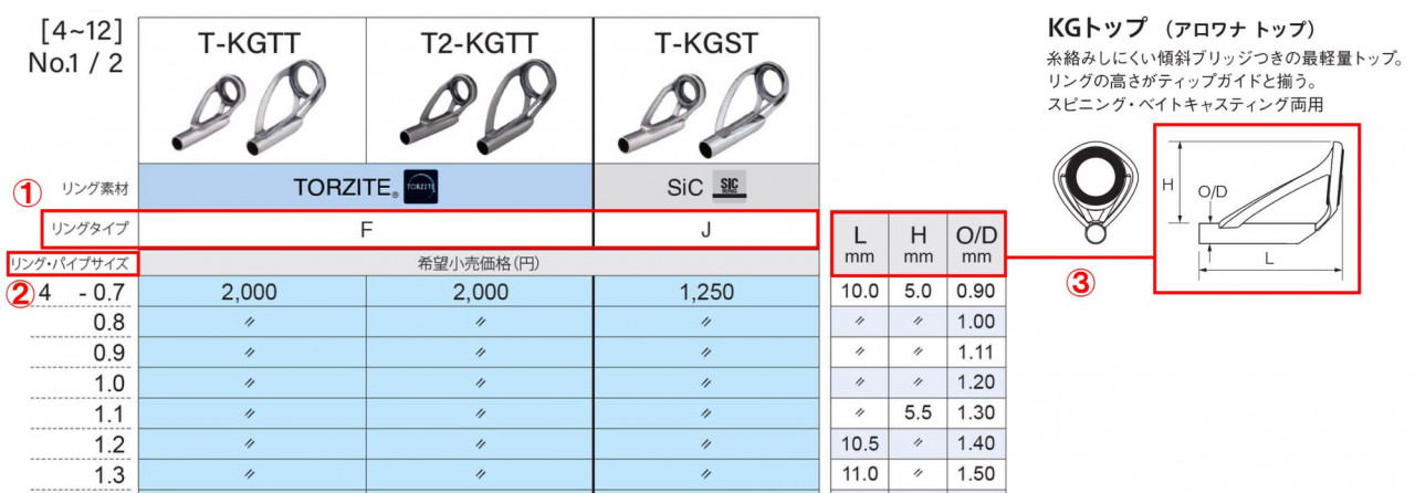 ガイドのリングタイプ・サイズの見方｜釣具のイシグロ｜ロッド