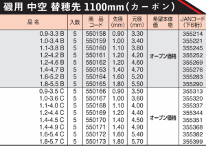 汎用穂先 磯用穂先の商品一覧 釣具のイシグロ ロッドビルディングパーツ専門通販サイト