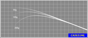 10g以下のライトウェイトプラグを扱い易いベイトモデル。
取り回しやすい長さで意のままにキャストし、ルアーを操れます。